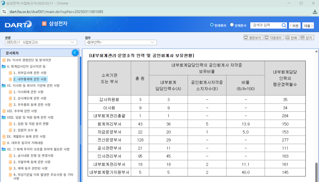 DART에서 삼성전자 사업보고서 중 내부통제에 관한 사항 스크린캡쳐 화면