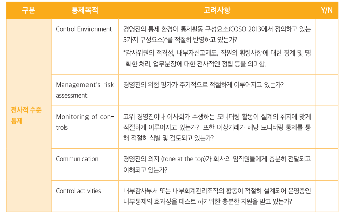 자금횡령 방지를 위한 내부회계관리제도 업무 체크포인트 12페이지